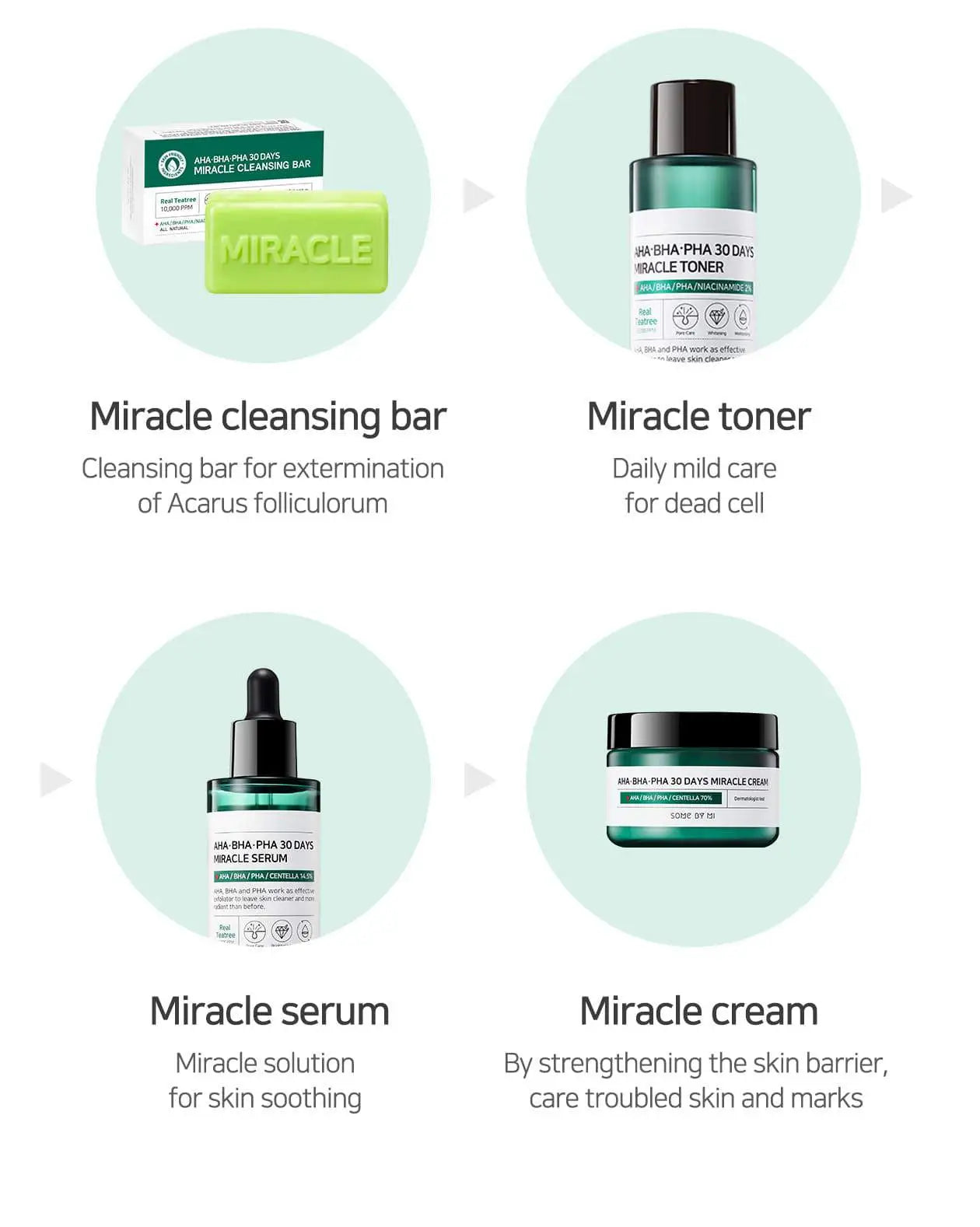 Some By Mi - AHA, BHA, PHA 30 Days Miracle Starter Set