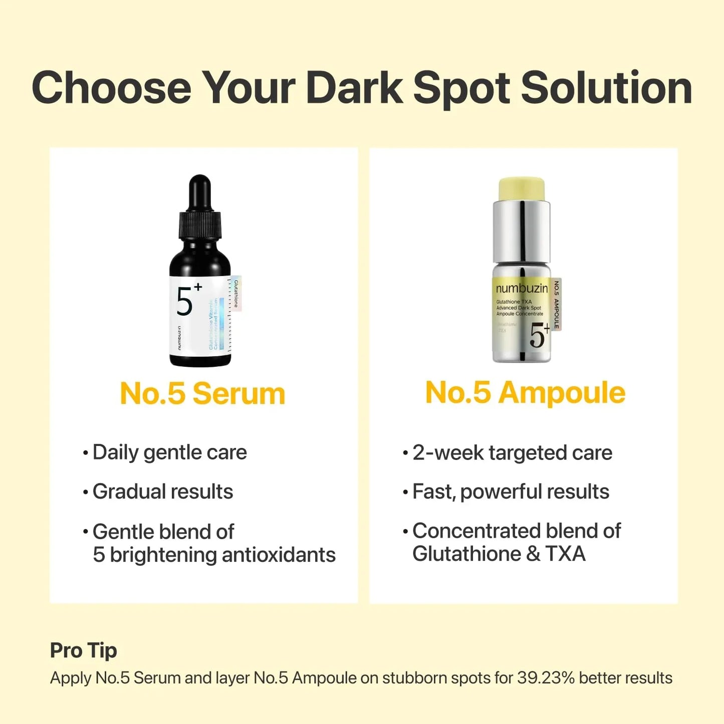 Numbuzin - No.5 Glutathione TXA Advanced Dark Spot Ampoule Concentrate 30ml