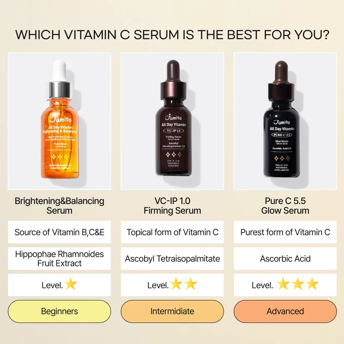 Jumiso - All Day Vitamin Pure C 5.5 Glow Serum 30ml (Expiry 05/08/2026)