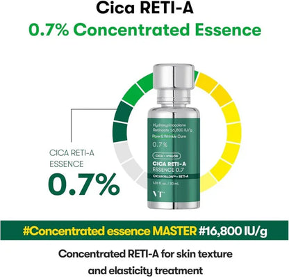 VT Cosmetics CICA Reti-A Essence 0.7 30ml