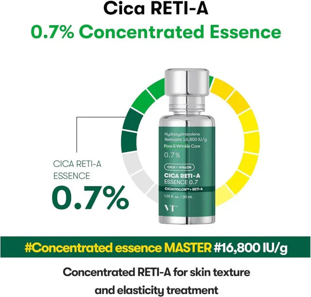 VT Cosmetics CICA Reti-A Essence 0.7 30ml